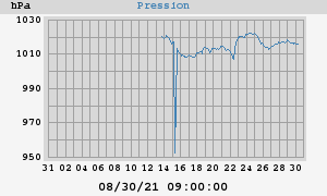 barometer