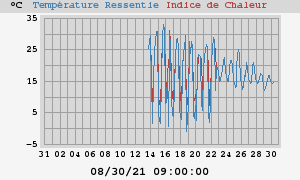 heatchill