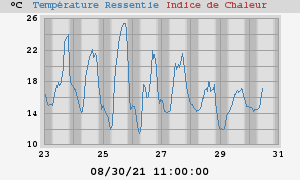 heatchill